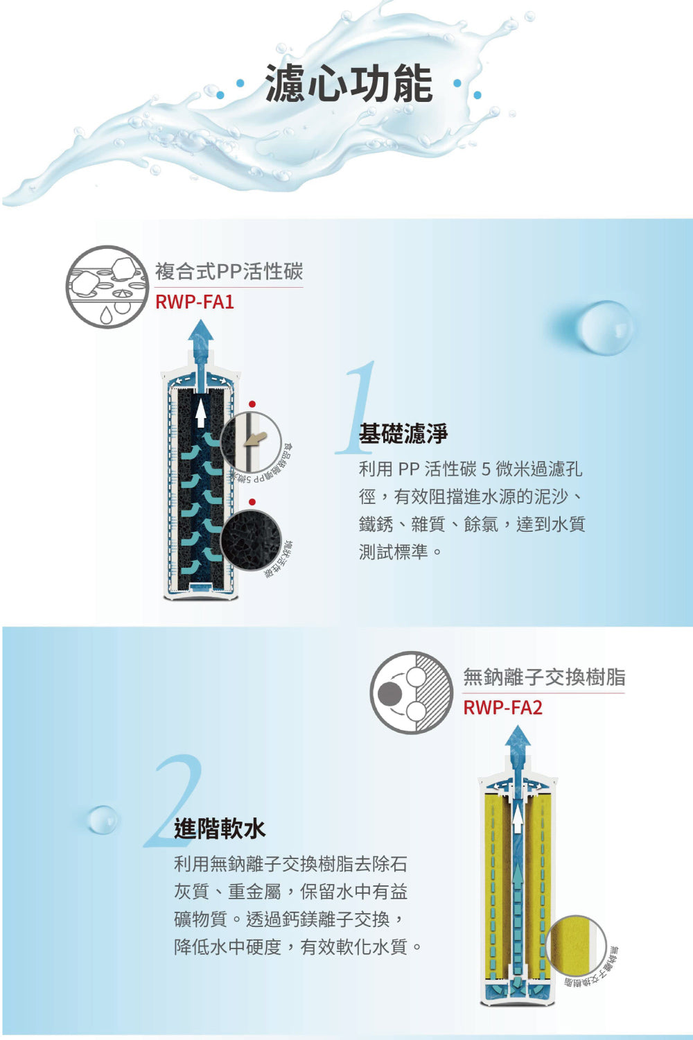 Rinnai 林內|RWP-F300 廚下型單道式淨水器 (含龍頭)(含運不安裝,安裝費另計)