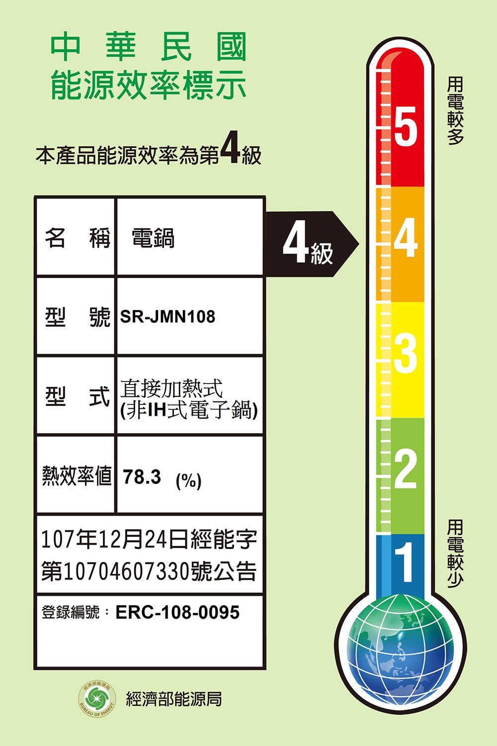 Panasonic國際牌 |SR-JMN108 6人份日本製微電腦電子鍋