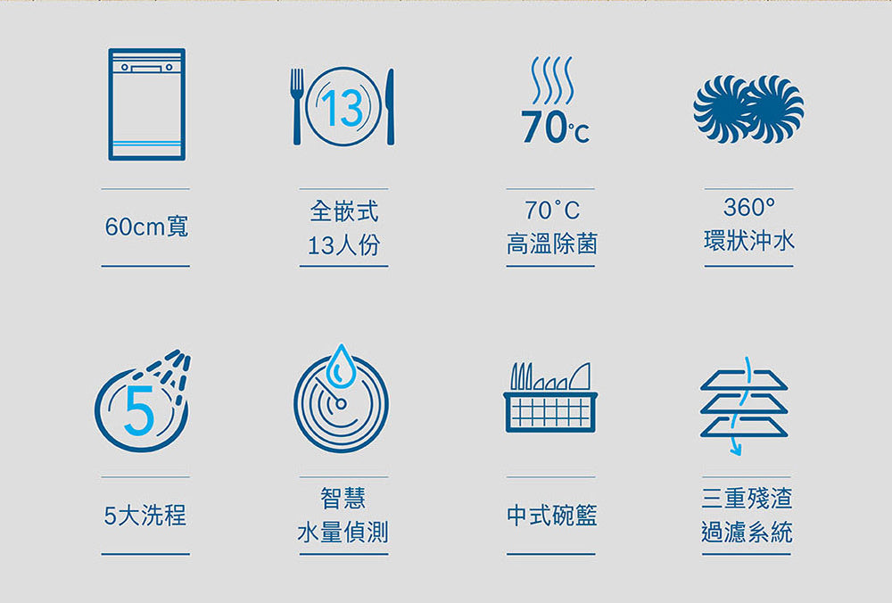 BOSCH博世|SMV4HAX00X 4系列 全嵌式洗碗機