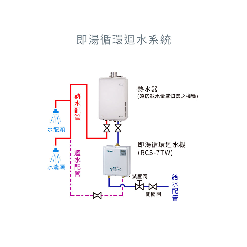 Rinnai 林內|RCS-7TW 即湯循環迴水機(含運不安裝,安裝費另計)