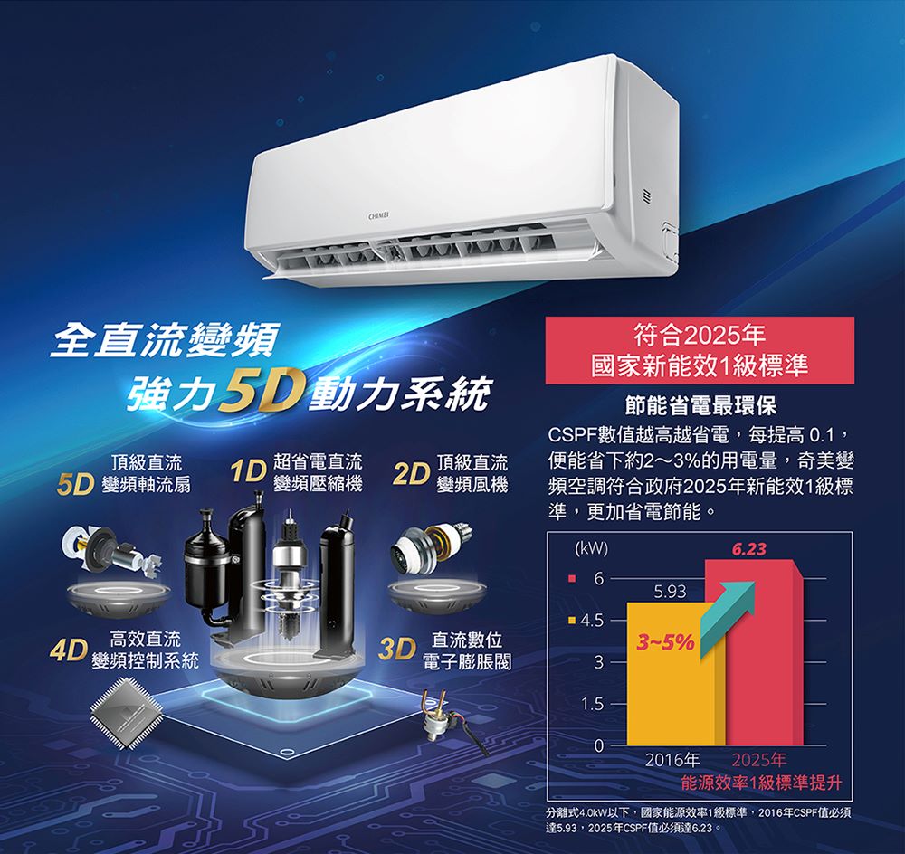 奇美CHIMEI |星爵變頻系列 一對一變頻分離式5-8坪 RC-S36HT5