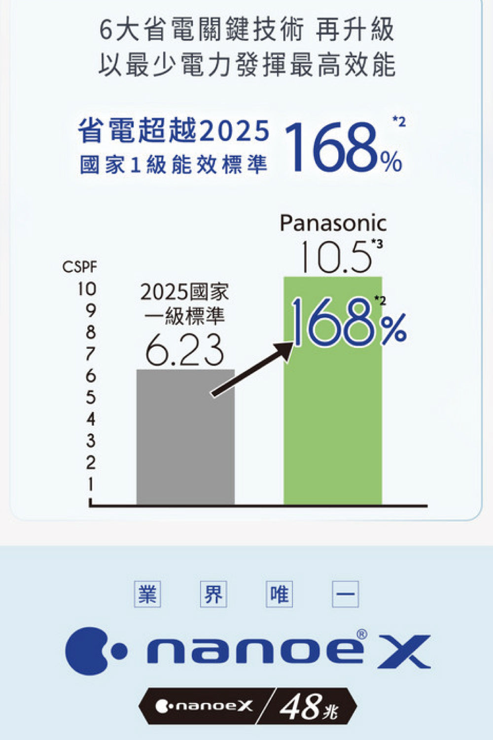 Pansonic 國際牌|3-4坪 R32 一級能效超高效旗艦系列變頻冷暖分離式冷氣CU-UX28BDHA2/CS-UX28BDA2