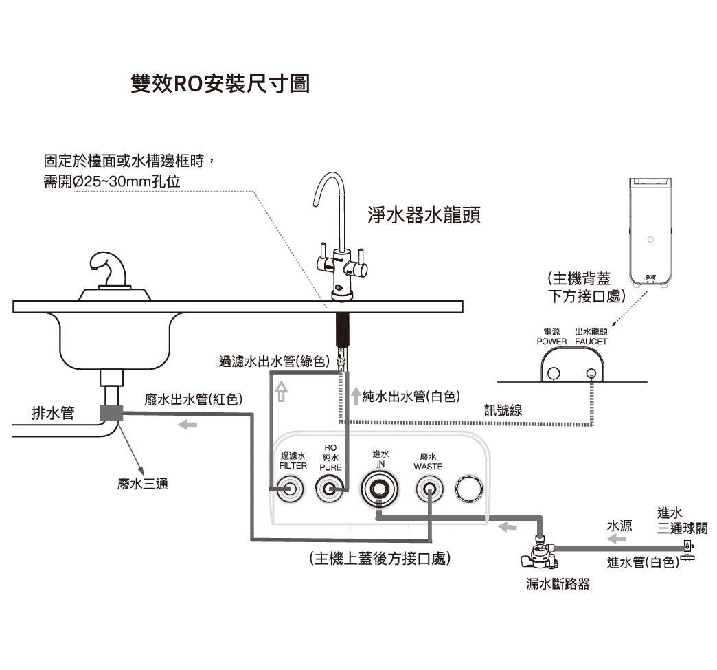 Rinnai 林內|RWP-R820W 廚下型雙效RO逆滲透淨水器(含龍頭)(含運不安裝,安裝費另計)