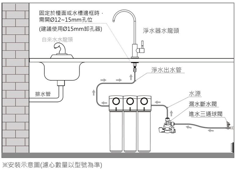 Rinnai 林內|RWP-F100 廚下型單道式淨水器 (含龍頭)(含運不安裝,安裝費另計)