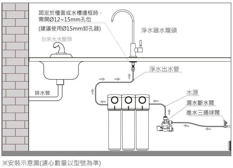 Rinnai 林內|RWP-F200 廚下型單道式淨水器 (含龍頭)(含運不安裝,安裝費另計)