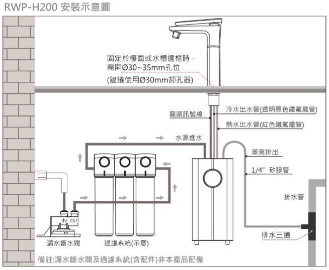 Rinnai 林內|RWP-H200 觸控式廚下型飲水機 - 冷熱雙溫型(含運不安裝,安裝費另計)