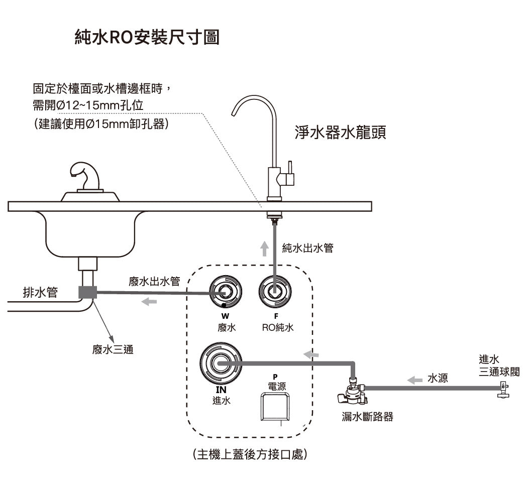 Rinnai 林內|RWP-R630V 廚下型純水RO逆滲透淨水器(含龍頭)(含運不安裝,安裝費另計)