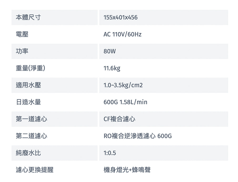 Rinnai 林內|RWP-R620W 廚下型雙效RO逆滲透淨水器(含龍頭)(含運不安裝,安裝費另計)