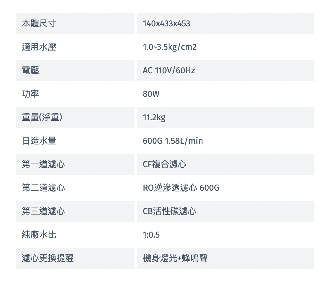 Rinnai 林內|RWP-R630V 廚下型純水RO逆滲透淨水器(含龍頭)(含運不安裝,安裝費另計)