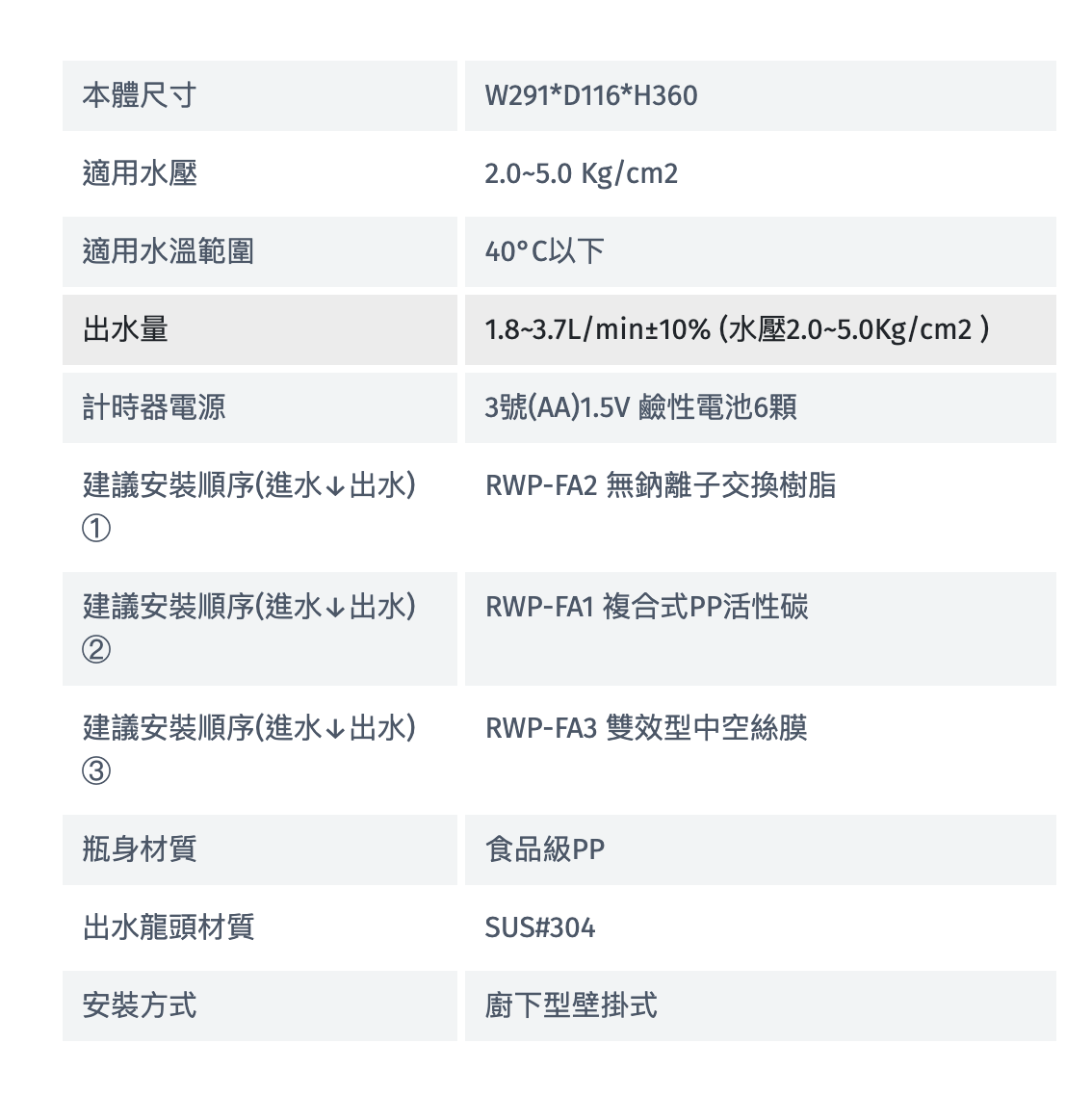 Rinnai 林內|RWP-F300 廚下型單道式淨水器 (含龍頭)(含運不安裝,安裝費另計)