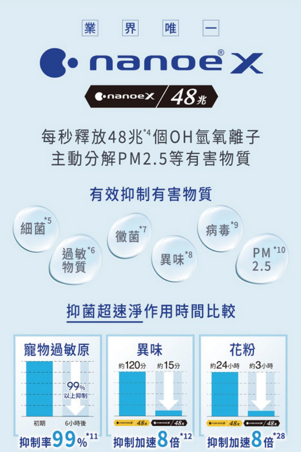 Pansonic 國際牌|3-4坪 R32 一級能效超高效旗艦系列變頻冷暖分離式冷氣CU-UX28BDHA2/CS-UX28BDA2