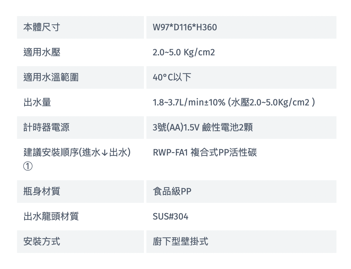 Rinnai 林內|RWP-F100 廚下型單道式淨水器 (含龍頭)(含運不安裝,安裝費另計)