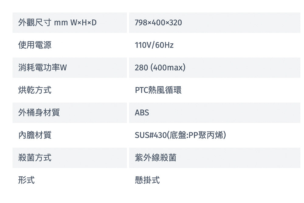 Rinnai 林內|RKD-190UVL(W) 懸掛式 UV 殺菌烘碗機 90cm(含運不安裝,安裝費另計)