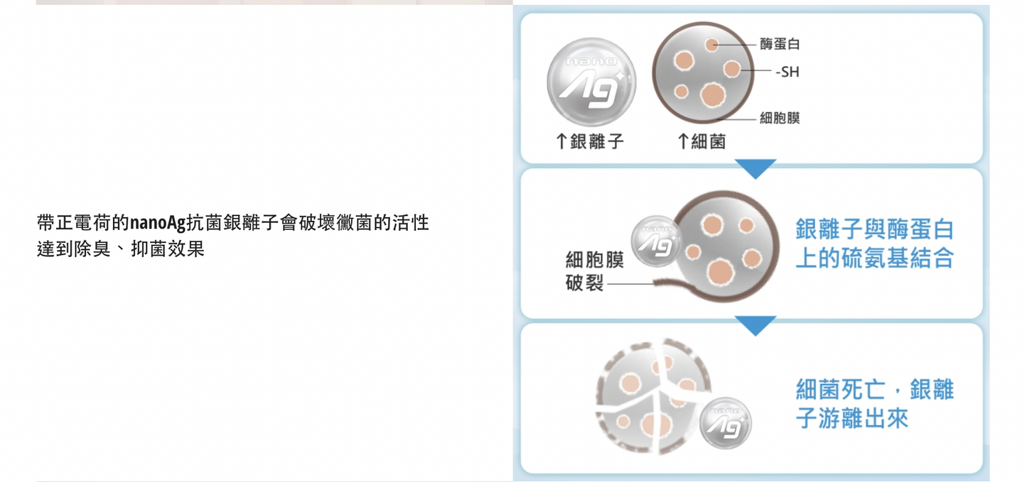Panasonic 國際牌|NA-V130LB-L 13公斤強效抑菌變頻直立式洗衣機