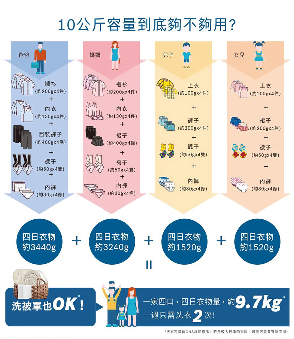 BOSCH博世|WAU28668TC 6系列 滾筒洗衣機