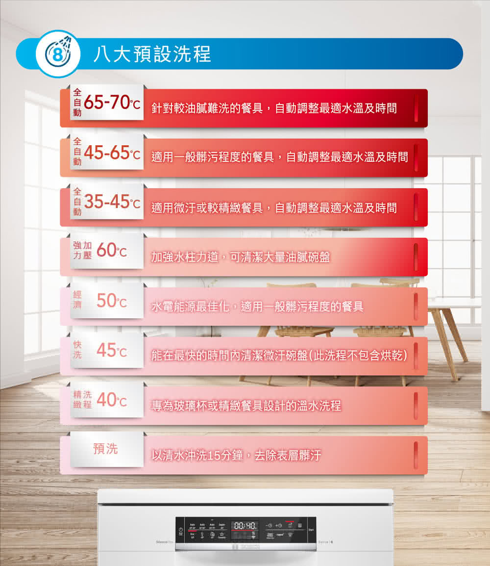 BOSCH博世|SMS6HAW00X 6系列 獨立式洗碗機