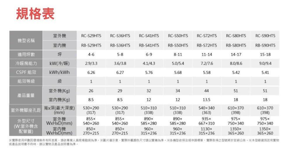 奇美CHIMEI |星爵變頻系列 一對一變頻分離式8-11坪 RC-S50HT5