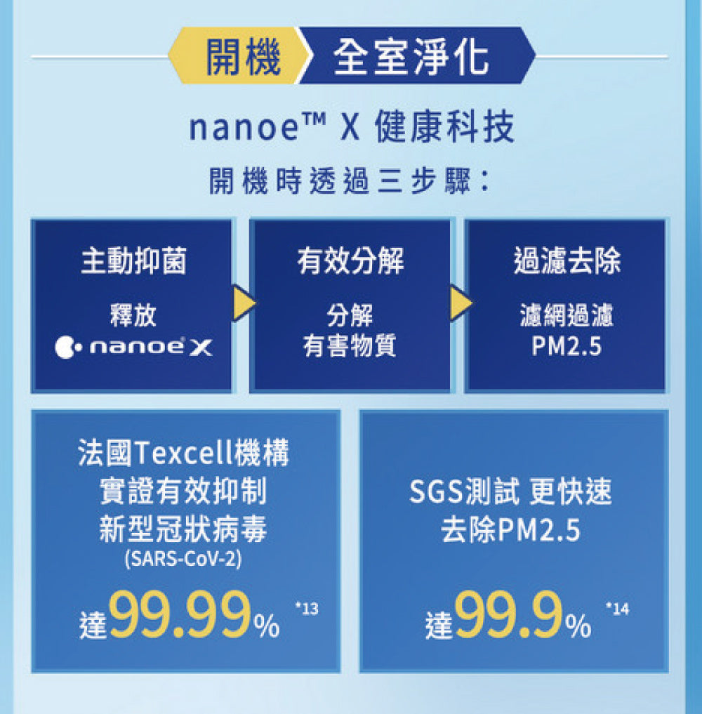 Pansonic 國際牌|3-4坪 R32 一級能效超高效旗艦系列變頻冷暖分離式冷氣CU-UX28BDHA2/CS-UX28BDA2