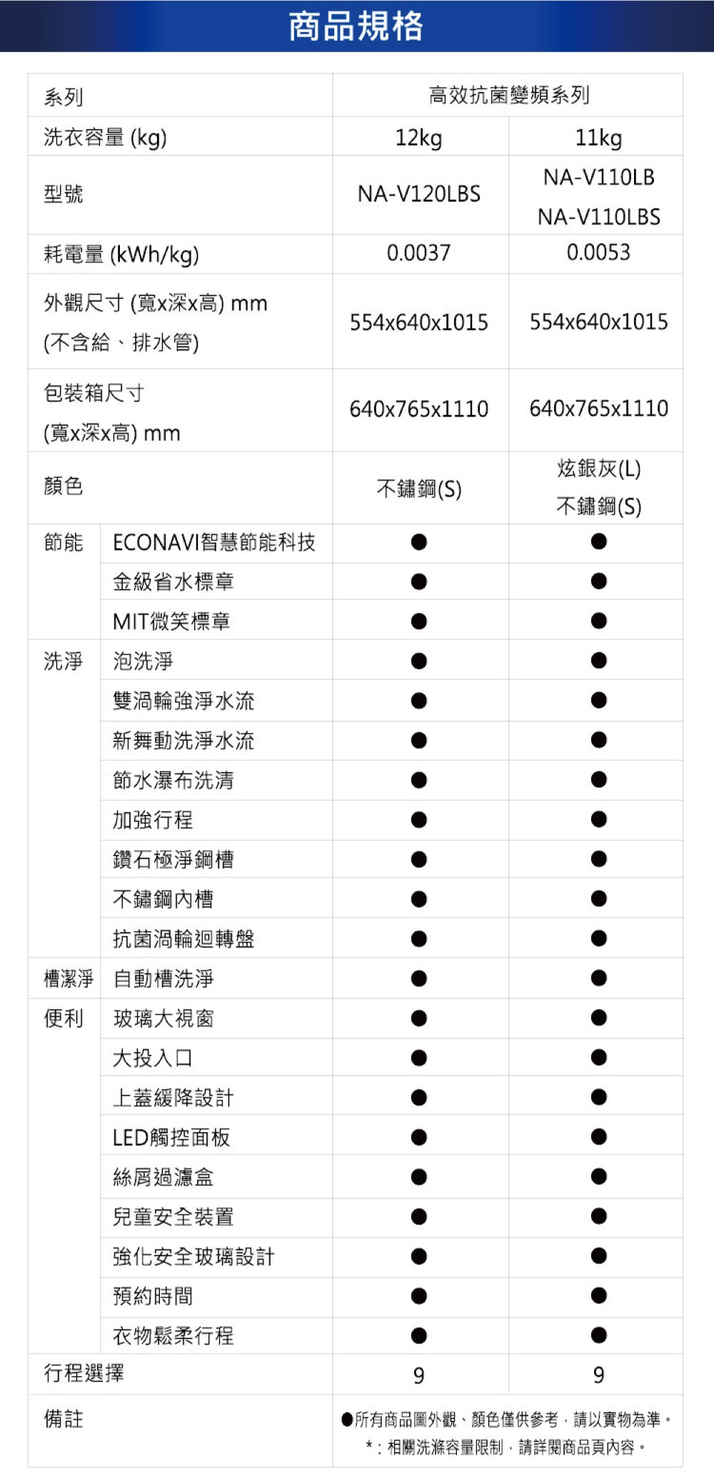 Panasonic 國際牌|NA-V110LBS-S 11公斤ECONAVI變頻直立式洗衣機