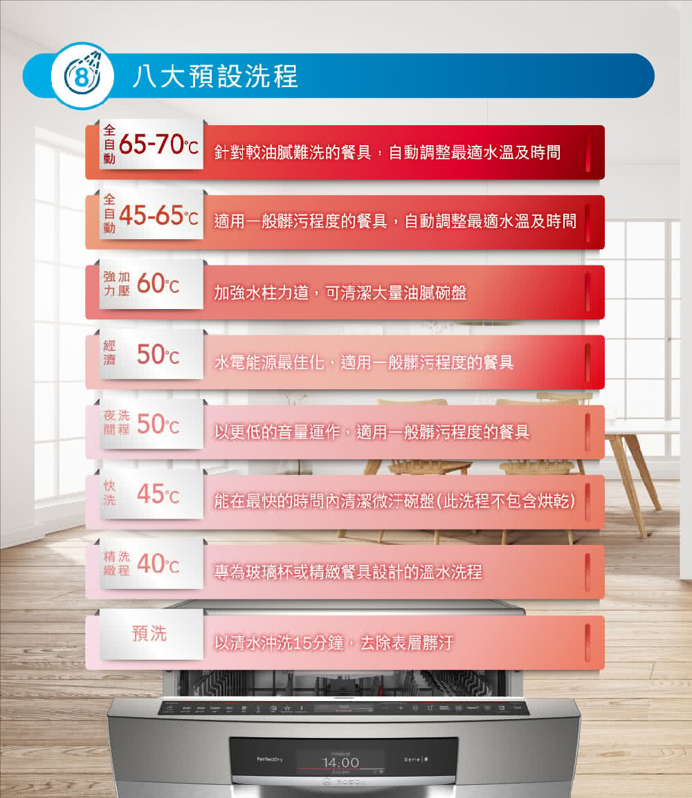 BOSCH博世|SMS8ZCI00X 8系列 獨立式洗碗機 60 cm