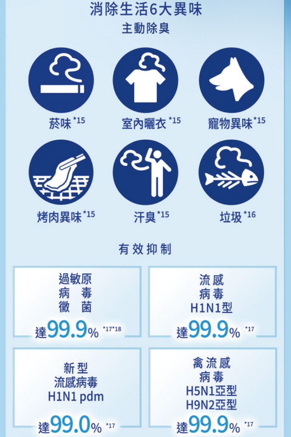 Pansonic 國際牌|3-4坪 R32 一級能效超高效旗艦系列變頻冷暖分離式冷氣CU-UX28BDHA2/CS-UX28BDA2