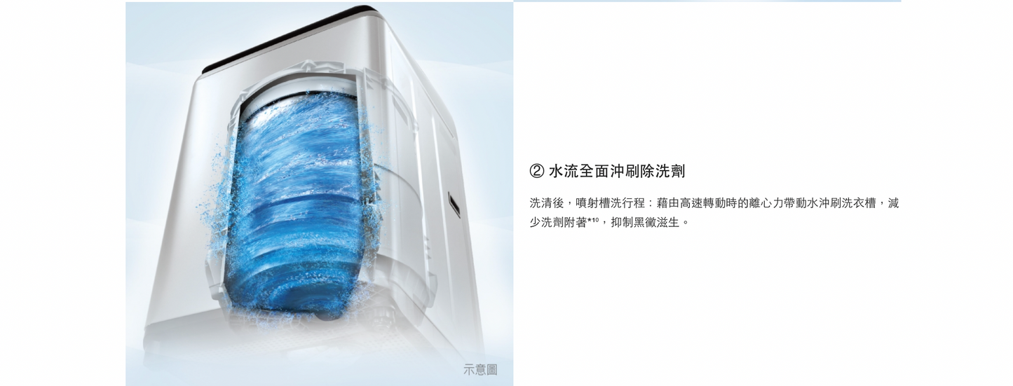 Panasonic 國際牌|NA-V130LBS-S  13公斤強效抑菌變頻直立式洗衣機