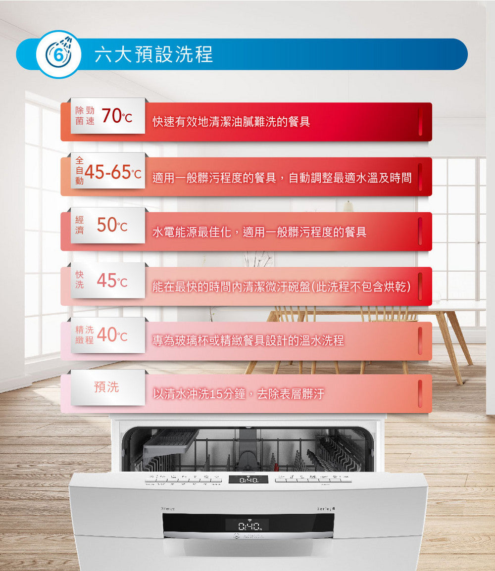 BOSCH博世|SMS6HAW10X 6系列 獨立式洗碗機