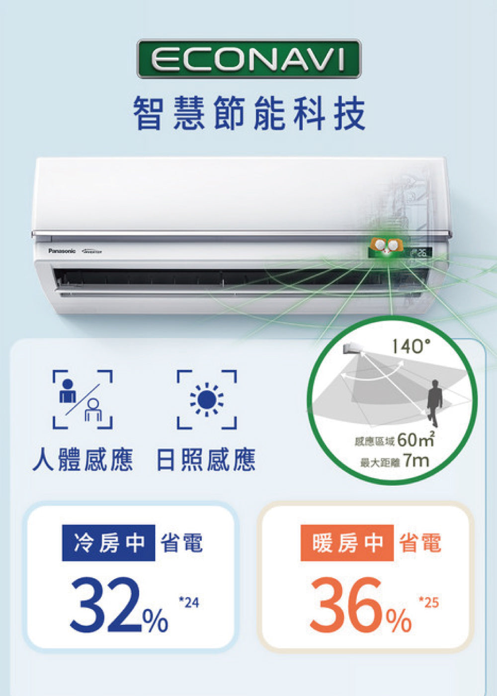 Pansonic 國際牌|17-21坪 R32 一級能效頂級旗艦系列變頻冷暖分離式冷氣CU-UX125BHA2/CS-UX125BA2