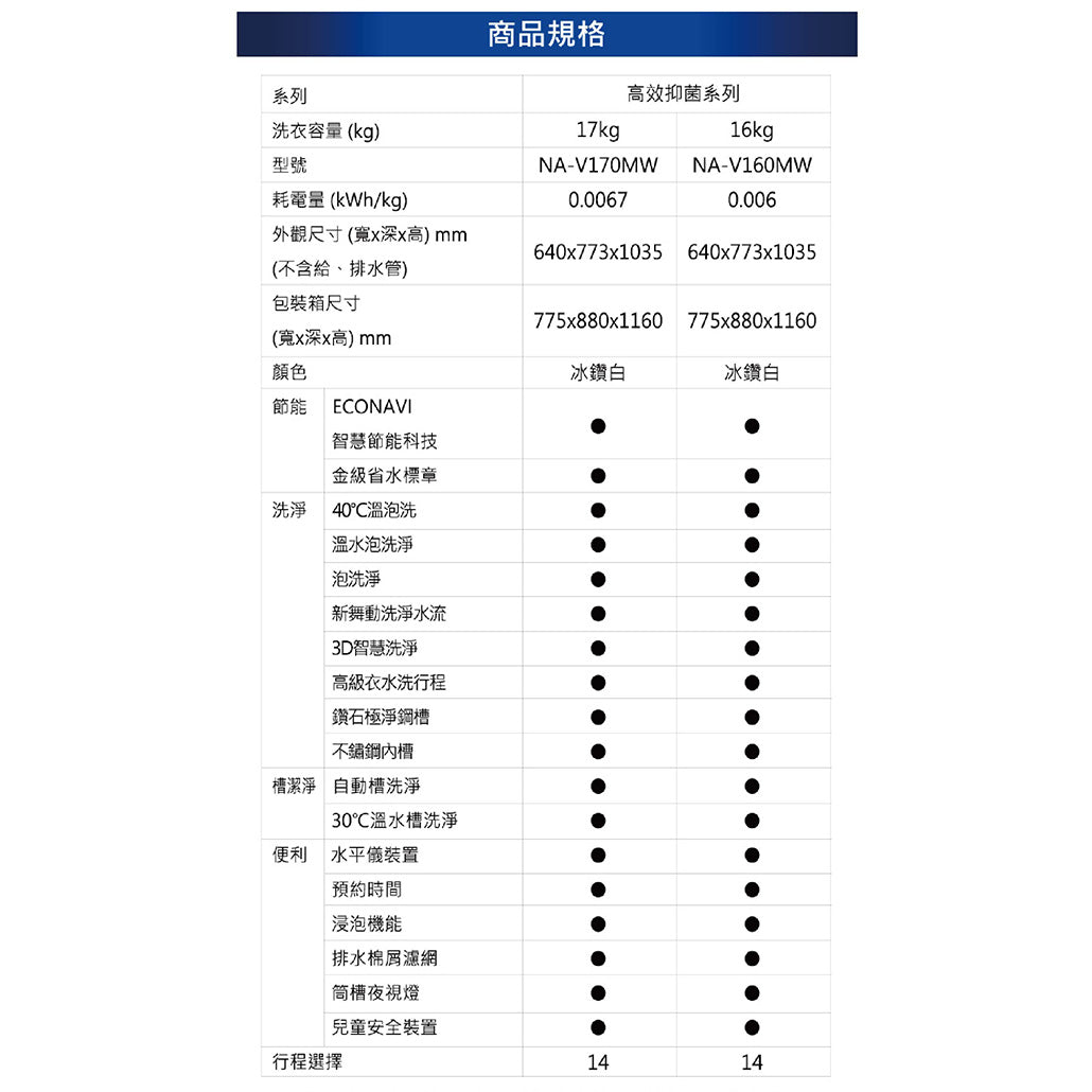 Panasonic 國際牌|NA-V160MW 16公斤高效抑菌變頻溫水滾筒洗衣機