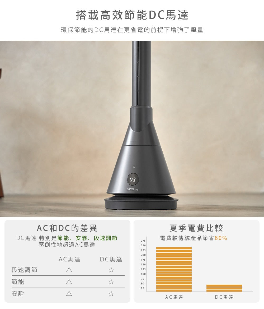Artisan|UV清淨冷/暖循環扇-靜謐灰 TF2000G