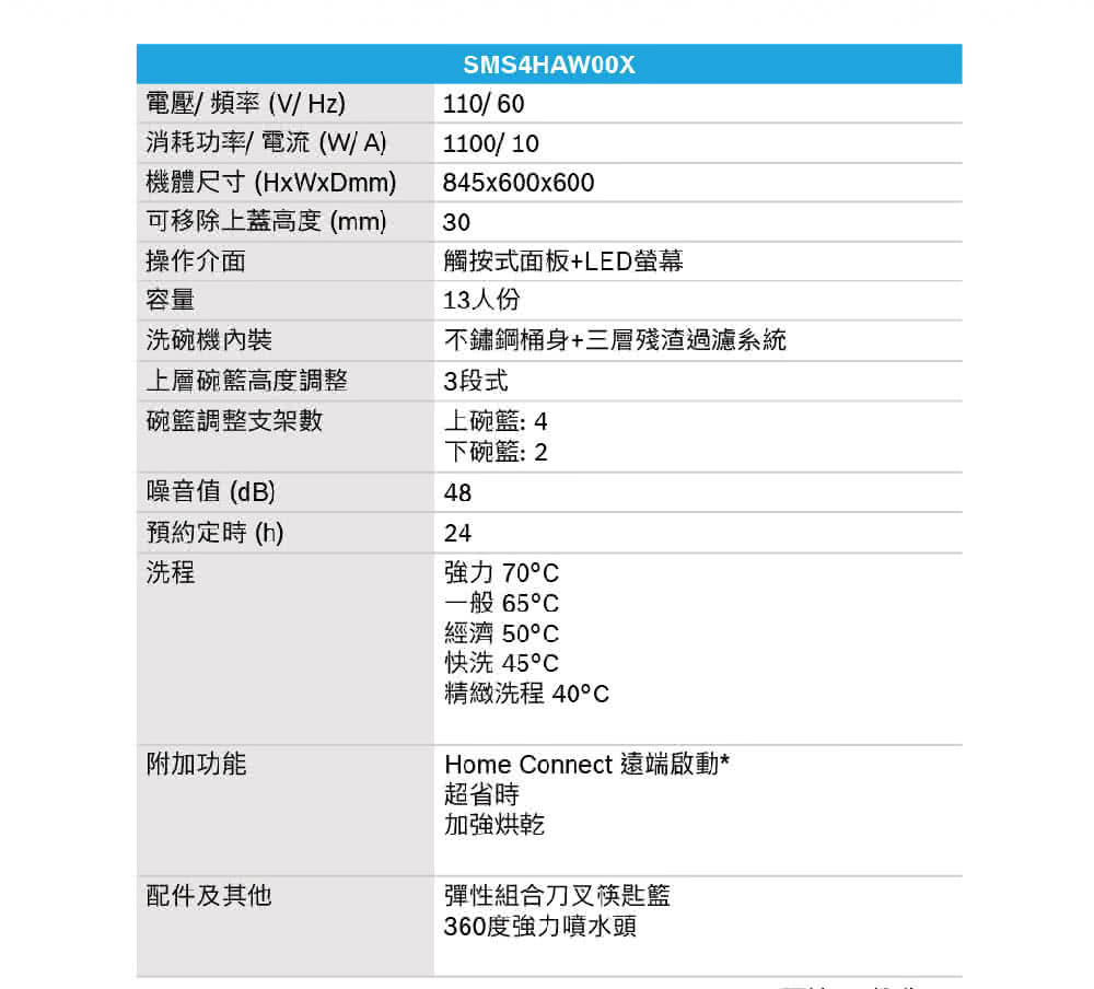 BOSCH博世|SMS4HAW00X 4系列 獨立式洗碗機