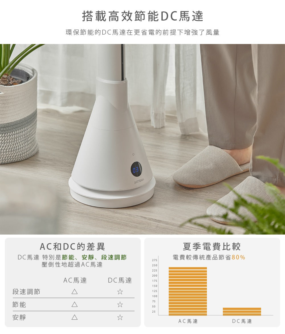 Artisan|UV清淨冷/暖循環扇-舒棉白 TF2000