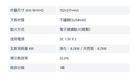 Rinnai 林內|RTS-Q230S 台爐式感溫不鏽鋼雙口爐(含運不安裝,安裝費另計)