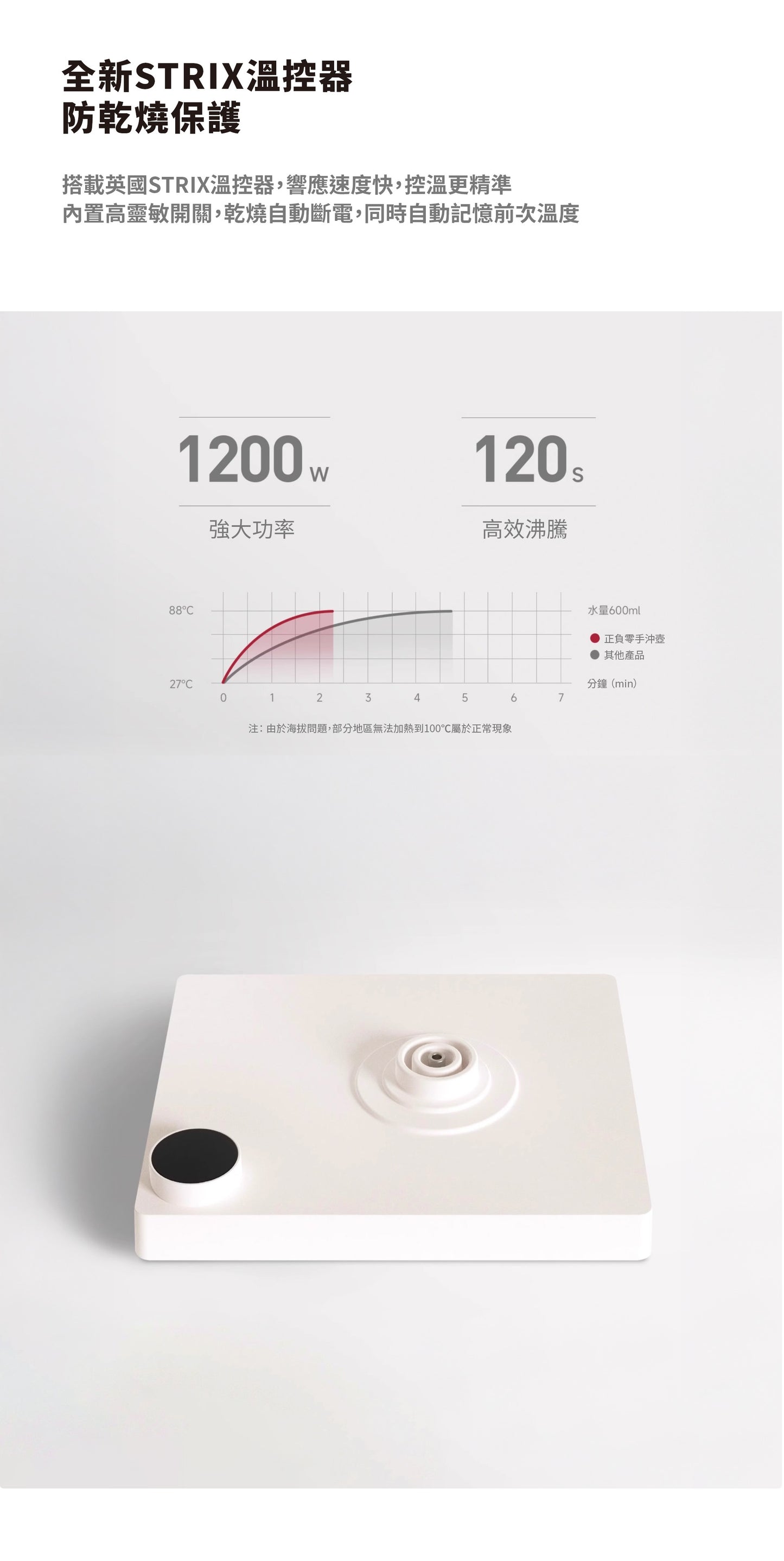 正負零 | CKY-H110 溫控手沖壺