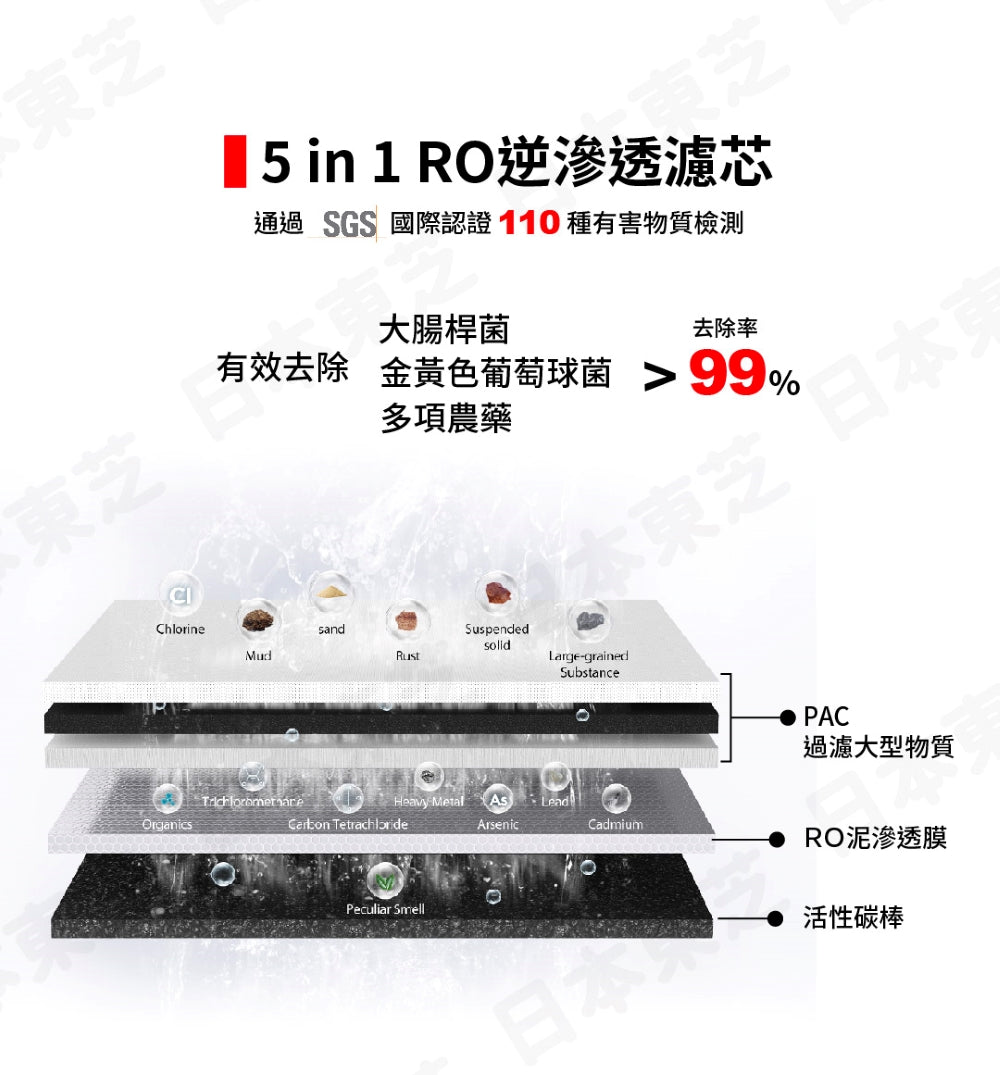 TOSHIBA|TWP-TSR76TTW(W) RO濾淨UVC紫外線殺菌瞬熱淨飲機