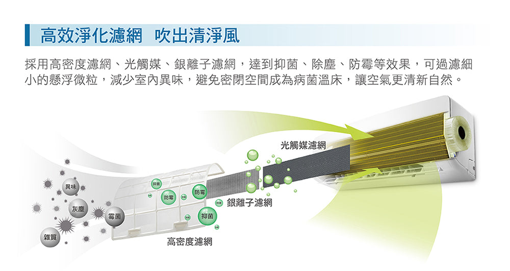 奇美CHIMEI |星雅變頻系列 一對一變頻分離式6-9坪 RC-S42HA1
