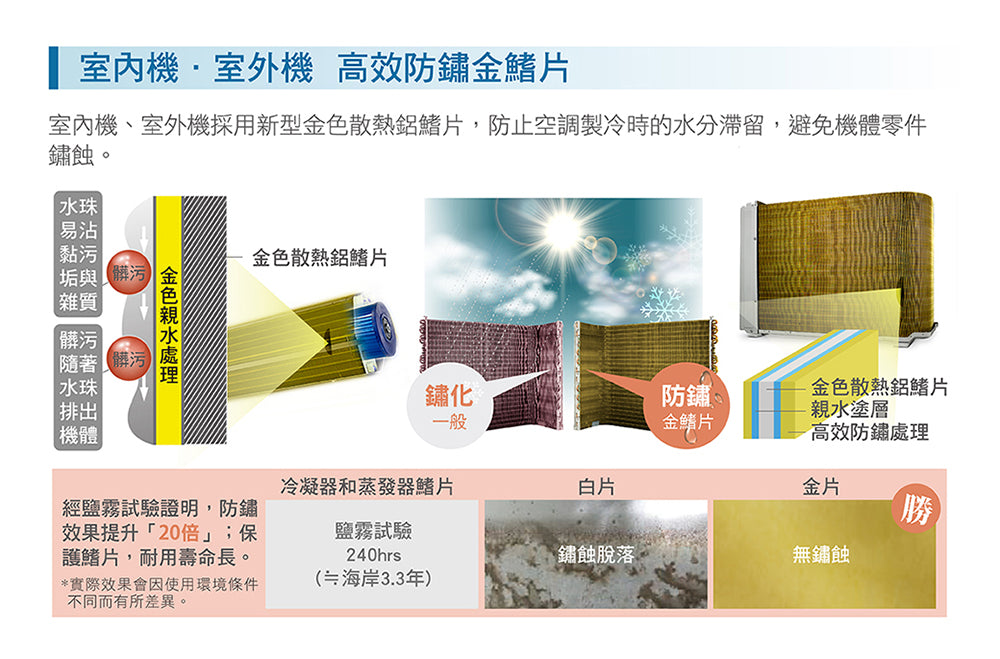 奇美CHIMEI |星雅變頻系列 一對一變頻分離式6-9坪 RC-S42HA1