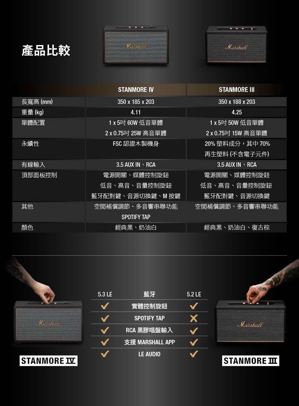 Marshall|Stanmore IV 家用式藍牙喇叭 2色