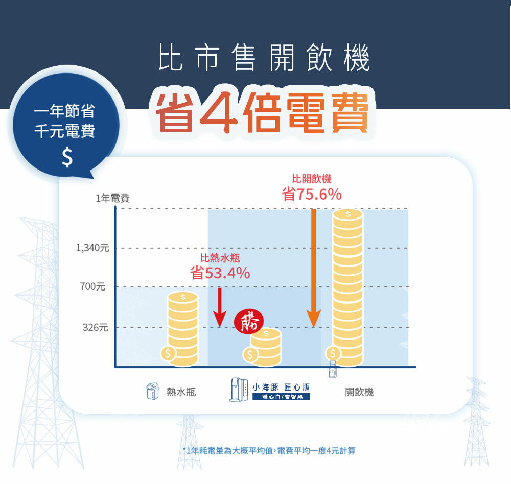 【全新出清】Haier |小海豚(匠心版) 瞬熱式淨水器 (暖心白WD251A、睿智黑WD251B)
