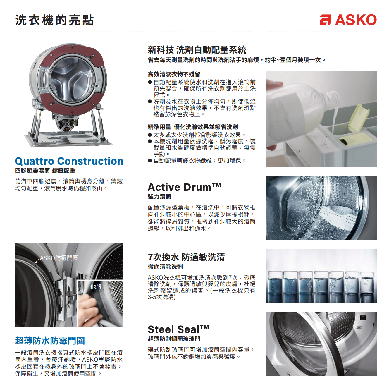 ASKO | W6124X.W.TW 滾筒洗衣機(私訊優惠)