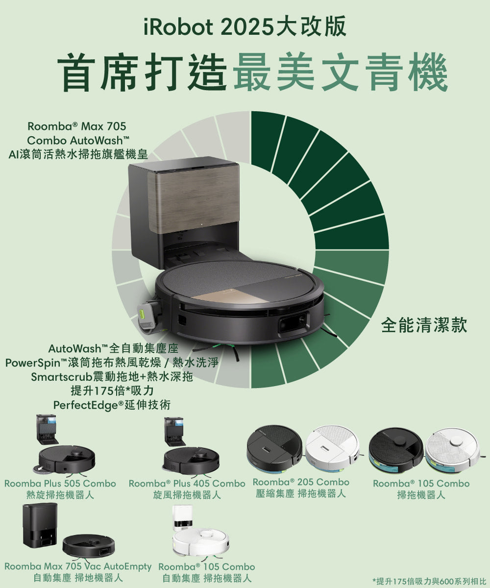 Roomba Max 705 Combo+AutoWash AI 滾筒活熱水掃拖旗艦機皇 掃拖地機器人