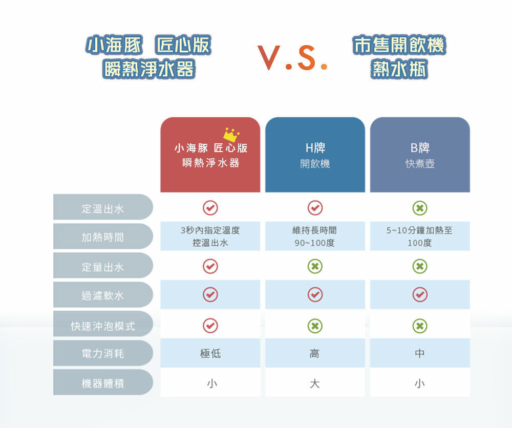 【全新出清】Haier |小海豚(匠心版) 瞬熱式淨水器 (暖心白WD251A、睿智黑WD251B)