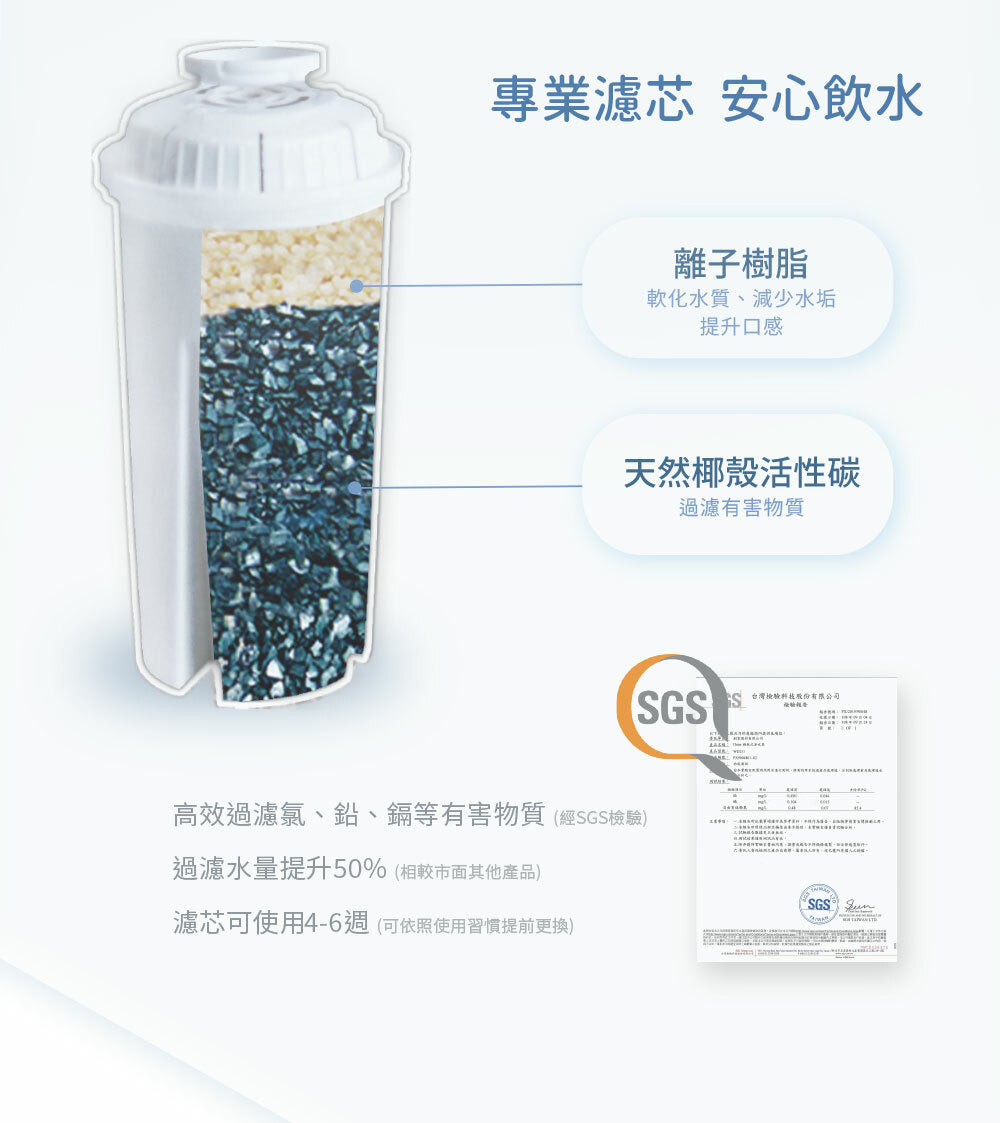 【全新出清】Haier |小海豚(匠心版) 瞬熱式淨水器 (暖心白WD251A、睿智黑WD251B)