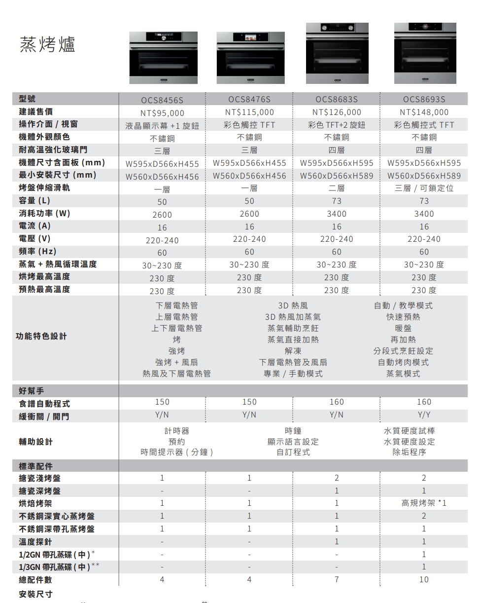 ASKO | OCS8693S 蒸烤爐 (私訊優惠)