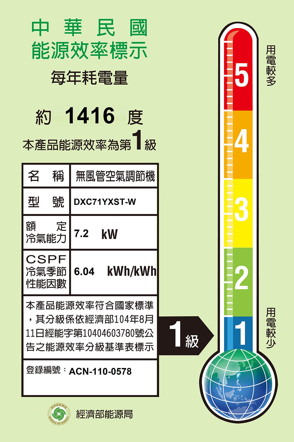 MITSUBISHI 三菱重工 |10-12坪 YXST系列 變頻冷專分離式空調(DXC71YXST-W/DXK71YXST-W)