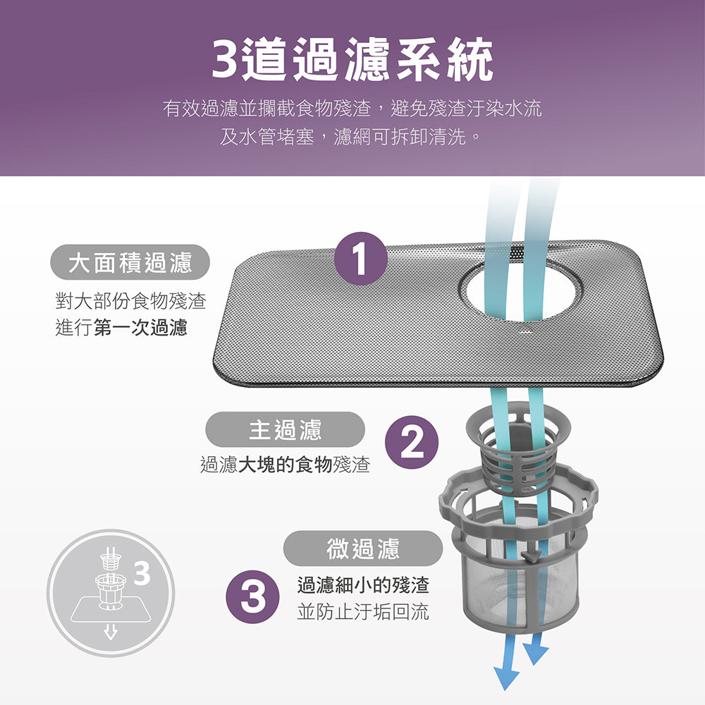 奇美CHIMEI|DW-04C0SH 免安裝全自動UV殺菌洗碗機