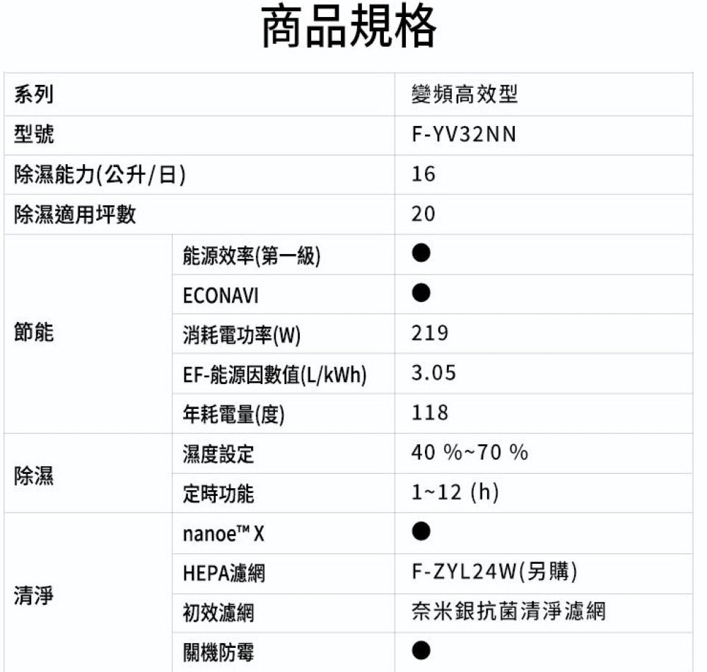 Panasonic國際牌 |16L nanoe清淨二合一雙變頻微電腦除濕機 F-YV32NN