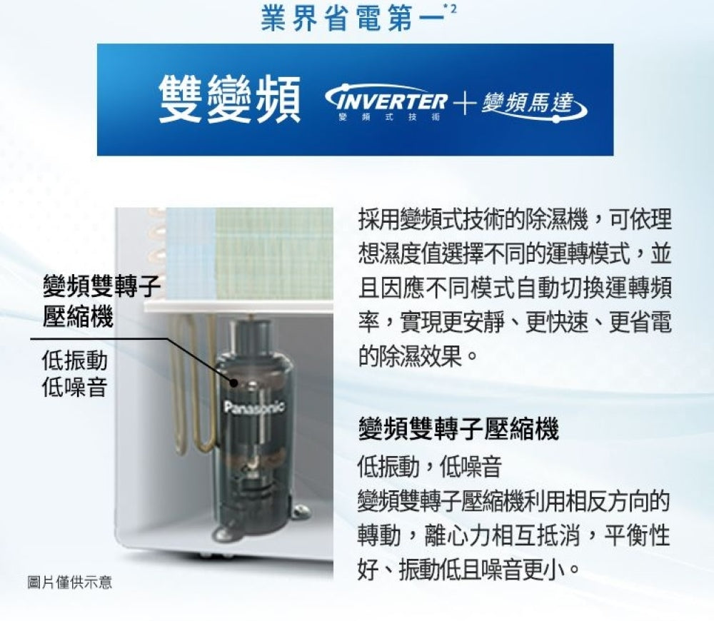 Panasonic國際牌 |16L nanoe清淨二合一雙變頻微電腦除濕機 F-YV32NN