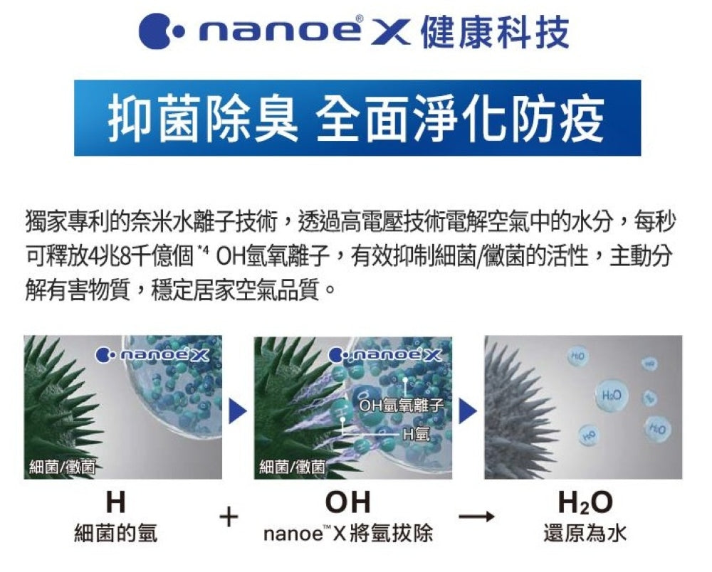 Panasonic國際牌 |16L nanoe清淨二合一雙變頻微電腦除濕機 F-YV32NN