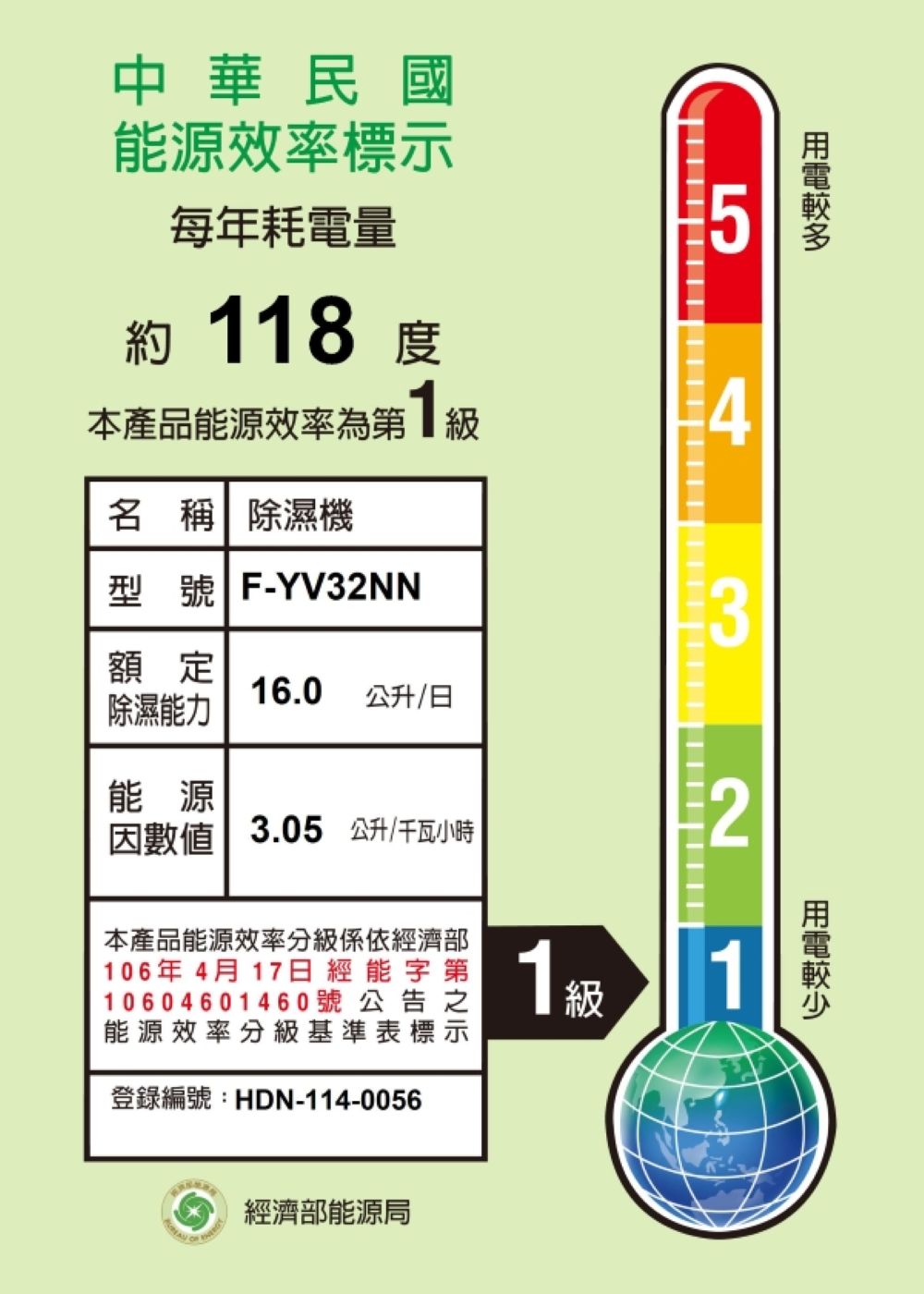 Panasonic國際牌 |16L nanoe清淨二合一雙變頻微電腦除濕機 F-YV32NN